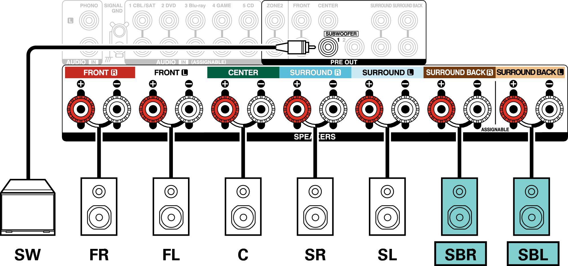 Conne SP 7.1 SB X35E3
